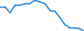 Maßeinheit: Prozent / Geschlecht: Insgesamt / Altersklasse: 15 bis 64 Jahre / Statistische Systematik der Wirtschaftszweige in der Europäischen Gemeinschaft (NACE Rev. 2): Insgesamt - alle NACE-Wirtschaftszweige / Geopolitische Meldeeinheit: Polen