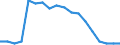 Maßeinheit: Prozent / Geschlecht: Insgesamt / Altersklasse: 15 bis 64 Jahre / Statistische Systematik der Wirtschaftszweige in der Europäischen Gemeinschaft (NACE Rev. 2): Insgesamt - alle NACE-Wirtschaftszweige / Geopolitische Meldeeinheit: Portugal