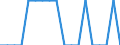 Maßeinheit: Prozent / Geschlecht: Insgesamt / Altersklasse: 15 bis 64 Jahre / Statistische Systematik der Wirtschaftszweige in der Europäischen Gemeinschaft (NACE Rev. 2): Insgesamt - alle NACE-Wirtschaftszweige / Geopolitische Meldeeinheit: Rumänien