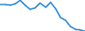 Maßeinheit: Prozent / Geschlecht: Insgesamt / Altersklasse: 15 bis 64 Jahre / Statistische Systematik der Wirtschaftszweige in der Europäischen Gemeinschaft (NACE Rev. 2): Insgesamt - alle NACE-Wirtschaftszweige / Geopolitische Meldeeinheit: Slowenien