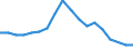 Maßeinheit: Prozent / Geschlecht: Insgesamt / Altersklasse: 15 bis 64 Jahre / Statistische Systematik der Wirtschaftszweige in der Europäischen Gemeinschaft (NACE Rev. 2): Insgesamt - alle NACE-Wirtschaftszweige / Geopolitische Meldeeinheit: Slowakei