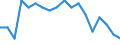 Maßeinheit: Prozent / Geschlecht: Insgesamt / Altersklasse: 15 bis 64 Jahre / Statistische Systematik der Wirtschaftszweige in der Europäischen Gemeinschaft (NACE Rev. 2): Insgesamt - alle NACE-Wirtschaftszweige / Geopolitische Meldeeinheit: Finnland
