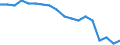 Maßeinheit: Prozent / Geschlecht: Insgesamt / Altersklasse: 15 bis 64 Jahre / Statistische Systematik der Wirtschaftszweige in der Europäischen Gemeinschaft (NACE Rev. 2): Insgesamt - alle NACE-Wirtschaftszweige / Geopolitische Meldeeinheit: Schweden