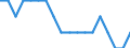 Maßeinheit: Prozent / Geschlecht: Insgesamt / Altersklasse: 15 bis 64 Jahre / Statistische Systematik der Wirtschaftszweige in der Europäischen Gemeinschaft (NACE Rev. 2): Insgesamt - alle NACE-Wirtschaftszweige / Geopolitische Meldeeinheit: Norwegen