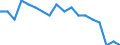 Maßeinheit: Prozent / Geschlecht: Insgesamt / Altersklasse: 15 bis 64 Jahre / Statistische Systematik der Wirtschaftszweige in der Europäischen Gemeinschaft (NACE Rev. 2): Insgesamt - alle NACE-Wirtschaftszweige / Geopolitische Meldeeinheit: Schweiz