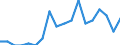 Maßeinheit: Prozent / Geschlecht: Insgesamt / Altersklasse: 15 bis 64 Jahre / Statistische Systematik der Wirtschaftszweige in der Europäischen Gemeinschaft (NACE Rev. 2): Insgesamt - alle NACE-Wirtschaftszweige / Geopolitische Meldeeinheit: Nordmazedonien
