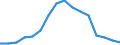 Maßeinheit: Prozent / Geschlecht: Insgesamt / Altersklasse: 15 bis 64 Jahre / Statistische Systematik der Wirtschaftszweige in der Europäischen Gemeinschaft (NACE Rev. 2): Insgesamt - alle NACE-Wirtschaftszweige / Geopolitische Meldeeinheit: Serbien