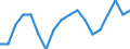 Maßeinheit: Prozent / Geschlecht: Insgesamt / Altersklasse: 15 bis 64 Jahre / Statistische Systematik der Wirtschaftszweige in der Europäischen Gemeinschaft (NACE Rev. 2): Insgesamt - alle NACE-Wirtschaftszweige / Geopolitische Meldeeinheit: Türkei