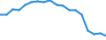 Maßeinheit: Prozent / Geschlecht: Insgesamt / Altersklasse: 15 bis 64 Jahre / Statistische Systematik der Wirtschaftszweige in der Europäischen Gemeinschaft (NACE Rev. 2): Land- und Forstwirtschaft, Fischerei / Geopolitische Meldeeinheit: Europäische Union - 27 Länder (ab 2020)