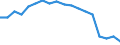 Maßeinheit: Prozent / Geschlecht: Insgesamt / Altersklasse: 15 bis 64 Jahre / Statistische Systematik der Wirtschaftszweige in der Europäischen Gemeinschaft (NACE Rev. 2): Land- und Forstwirtschaft, Fischerei / Geopolitische Meldeeinheit: Euroraum - 21 Länder (ab 2026)