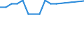 Maßeinheit: Prozent / Geschlecht: Insgesamt / Altersklasse: 15 bis 64 Jahre / Statistische Systematik der Wirtschaftszweige in der Europäischen Gemeinschaft (NACE Rev. 2): Land- und Forstwirtschaft, Fischerei / Geopolitische Meldeeinheit: Tschechien
