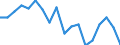 Maßeinheit: Prozent / Geschlecht: Insgesamt / Altersklasse: 15 bis 64 Jahre / Statistische Systematik der Wirtschaftszweige in der Europäischen Gemeinschaft (NACE Rev. 2): Land- und Forstwirtschaft, Fischerei / Geopolitische Meldeeinheit: Griechenland