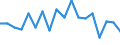 Maßeinheit: Prozent / Geschlecht: Insgesamt / Altersklasse: 15 bis 64 Jahre / Statistische Systematik der Wirtschaftszweige in der Europäischen Gemeinschaft (NACE Rev. 2): Land- und Forstwirtschaft, Fischerei / Geopolitische Meldeeinheit: Frankreich