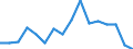 Maßeinheit: Prozent / Geschlecht: Insgesamt / Altersklasse: 15 bis 64 Jahre / Statistische Systematik der Wirtschaftszweige in der Europäischen Gemeinschaft (NACE Rev. 2): Land- und Forstwirtschaft, Fischerei / Geopolitische Meldeeinheit: Kroatien
