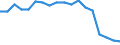 Maßeinheit: Prozent / Geschlecht: Insgesamt / Altersklasse: 15 bis 64 Jahre / Statistische Systematik der Wirtschaftszweige in der Europäischen Gemeinschaft (NACE Rev. 2): Land- und Forstwirtschaft, Fischerei / Geopolitische Meldeeinheit: Italien