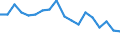 Maßeinheit: Prozent / Geschlecht: Insgesamt / Altersklasse: 15 bis 64 Jahre / Statistische Systematik der Wirtschaftszweige in der Europäischen Gemeinschaft (NACE Rev. 2): Land- und Forstwirtschaft, Fischerei / Geopolitische Meldeeinheit: Ungarn