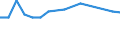 Maßeinheit: Prozent / Geschlecht: Insgesamt / Altersklasse: 15 bis 64 Jahre / Statistische Systematik der Wirtschaftszweige in der Europäischen Gemeinschaft (NACE Rev. 2): Land- und Forstwirtschaft, Fischerei / Geopolitische Meldeeinheit: Niederlande