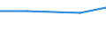 Maßeinheit: Prozent / Geschlecht: Insgesamt / Altersklasse: 15 bis 64 Jahre / Statistische Systematik der Wirtschaftszweige in der Europäischen Gemeinschaft (NACE Rev. 2): Land- und Forstwirtschaft, Fischerei / Geopolitische Meldeeinheit: Rumänien