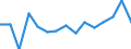 Maßeinheit: Prozent / Geschlecht: Insgesamt / Altersklasse: 15 bis 64 Jahre / Statistische Systematik der Wirtschaftszweige in der Europäischen Gemeinschaft (NACE Rev. 2): Land- und Forstwirtschaft, Fischerei / Geopolitische Meldeeinheit: Finnland