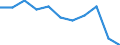 Maßeinheit: Prozent / Geschlecht: Insgesamt / Altersklasse: 15 bis 64 Jahre / Statistische Systematik der Wirtschaftszweige in der Europäischen Gemeinschaft (NACE Rev. 2): Land- und Forstwirtschaft, Fischerei / Geopolitische Meldeeinheit: Schweden