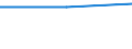 Maßeinheit: Prozent / Geschlecht: Insgesamt / Altersklasse: 15 bis 64 Jahre / Statistische Systematik der Wirtschaftszweige in der Europäischen Gemeinschaft (NACE Rev. 2): Land- und Forstwirtschaft, Fischerei / Geopolitische Meldeeinheit: Norwegen