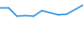 Maßeinheit: Prozent / Geschlecht: Insgesamt / Altersklasse: 15 bis 64 Jahre / Statistische Systematik der Wirtschaftszweige in der Europäischen Gemeinschaft (NACE Rev. 2): Land- und Forstwirtschaft, Fischerei / Geopolitische Meldeeinheit: Schweiz