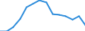 Maßeinheit: Prozent / Geschlecht: Insgesamt / Altersklasse: 15 bis 64 Jahre / Statistische Systematik der Wirtschaftszweige in der Europäischen Gemeinschaft (NACE Rev. 2): Land- und Forstwirtschaft, Fischerei / Geopolitische Meldeeinheit: Serbien
