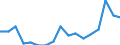 Maßeinheit: Prozent / Geschlecht: Insgesamt / Altersklasse: 15 bis 64 Jahre / Statistische Systematik der Wirtschaftszweige in der Europäischen Gemeinschaft (NACE Rev. 2): Land- und Forstwirtschaft, Fischerei / Geopolitische Meldeeinheit: Türkei