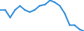 Maßeinheit: Prozent / Geschlecht: Insgesamt / Altersklasse: 15 bis 64 Jahre / Statistische Systematik der Wirtschaftszweige in der Europäischen Gemeinschaft (NACE Rev. 2): Industrie und Baugewerbe / Geopolitische Meldeeinheit: Euroraum - 21 Länder (ab 2026)