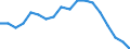 Maßeinheit: Prozent / Geschlecht: Insgesamt / Altersklasse: 15 bis 64 Jahre / Statistische Systematik der Wirtschaftszweige in der Europäischen Gemeinschaft (NACE Rev. 2): Industrie und Baugewerbe / Geopolitische Meldeeinheit: Belgien