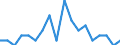 Maßeinheit: Prozent / Geschlecht: Insgesamt / Altersklasse: 15 bis 64 Jahre / Statistische Systematik der Wirtschaftszweige in der Europäischen Gemeinschaft (NACE Rev. 2): Industrie und Baugewerbe / Geopolitische Meldeeinheit: Dänemark