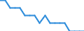 Maßeinheit: Prozent / Geschlecht: Insgesamt / Altersklasse: 15 bis 64 Jahre / Statistische Systematik der Wirtschaftszweige in der Europäischen Gemeinschaft (NACE Rev. 2): Industrie und Baugewerbe / Geopolitische Meldeeinheit: Deutschland