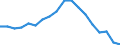 Maßeinheit: Prozent / Geschlecht: Insgesamt / Altersklasse: 15 bis 64 Jahre / Statistische Systematik der Wirtschaftszweige in der Europäischen Gemeinschaft (NACE Rev. 2): Industrie und Baugewerbe / Geopolitische Meldeeinheit: Kroatien