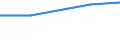 Maßeinheit: Prozent / Geschlecht: Insgesamt / Altersklasse: 15 bis 64 Jahre / Statistische Systematik der Wirtschaftszweige in der Europäischen Gemeinschaft (NACE Rev. 2): Industrie und Baugewerbe / Geopolitische Meldeeinheit: Zypern