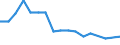 Maßeinheit: Prozent / Geschlecht: Insgesamt / Altersklasse: 15 bis 64 Jahre / Statistische Systematik der Wirtschaftszweige in der Europäischen Gemeinschaft (NACE Rev. 2): Industrie und Baugewerbe / Geopolitische Meldeeinheit: Litauen