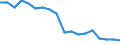 Maßeinheit: Prozent / Geschlecht: Insgesamt / Altersklasse: 15 bis 64 Jahre / Statistische Systematik der Wirtschaftszweige in der Europäischen Gemeinschaft (NACE Rev. 2): Industrie und Baugewerbe / Geopolitische Meldeeinheit: Ungarn
