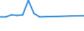 Maßeinheit: Prozent / Geschlecht: Insgesamt / Altersklasse: 15 bis 64 Jahre / Statistische Systematik der Wirtschaftszweige in der Europäischen Gemeinschaft (NACE Rev. 2): Industrie und Baugewerbe / Geopolitische Meldeeinheit: Malta