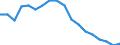 Maßeinheit: Prozent / Geschlecht: Insgesamt / Altersklasse: 15 bis 64 Jahre / Statistische Systematik der Wirtschaftszweige in der Europäischen Gemeinschaft (NACE Rev. 2): Industrie und Baugewerbe / Geopolitische Meldeeinheit: Polen