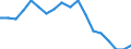 Maßeinheit: Prozent / Geschlecht: Insgesamt / Altersklasse: 15 bis 64 Jahre / Statistische Systematik der Wirtschaftszweige in der Europäischen Gemeinschaft (NACE Rev. 2): Industrie und Baugewerbe / Geopolitische Meldeeinheit: Slowenien
