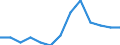 Maßeinheit: Prozent / Geschlecht: Insgesamt / Altersklasse: 15 bis 64 Jahre / Statistische Systematik der Wirtschaftszweige in der Europäischen Gemeinschaft (NACE Rev. 2): Industrie und Baugewerbe / Geopolitische Meldeeinheit: Slowakei