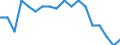 Maßeinheit: Prozent / Geschlecht: Insgesamt / Altersklasse: 15 bis 64 Jahre / Statistische Systematik der Wirtschaftszweige in der Europäischen Gemeinschaft (NACE Rev. 2): Industrie und Baugewerbe / Geopolitische Meldeeinheit: Finnland