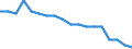 Maßeinheit: Prozent / Geschlecht: Insgesamt / Altersklasse: 15 bis 64 Jahre / Statistische Systematik der Wirtschaftszweige in der Europäischen Gemeinschaft (NACE Rev. 2): Industrie und Baugewerbe / Geopolitische Meldeeinheit: Schweden