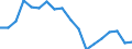 Maßeinheit: Prozent / Geschlecht: Insgesamt / Altersklasse: 15 bis 64 Jahre / Statistische Systematik der Wirtschaftszweige in der Europäischen Gemeinschaft (NACE Rev. 2): Industrie und Baugewerbe / Geopolitische Meldeeinheit: Island