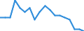 Maßeinheit: Prozent / Geschlecht: Insgesamt / Altersklasse: 15 bis 64 Jahre / Statistische Systematik der Wirtschaftszweige in der Europäischen Gemeinschaft (NACE Rev. 2): Industrie und Baugewerbe / Geopolitische Meldeeinheit: Schweiz