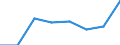 Maßeinheit: Prozent / Geschlecht: Insgesamt / Altersklasse: 15 bis 64 Jahre / Statistische Systematik der Wirtschaftszweige in der Europäischen Gemeinschaft (NACE Rev. 2): Industrie und Baugewerbe / Geopolitische Meldeeinheit: Montenegro