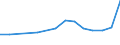 Activity and employment status: Underemployed persons working part-time / Sex: Total / Age class: From 15 to 24 years / Unit of measure: Thousand persons / Geopolitical entity (reporting): Luxembourg