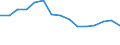 Activity and employment status: Underemployed persons working part-time / Sex: Total / Age class: From 15 to 24 years / Unit of measure: Thousand persons / Geopolitical entity (reporting): Hungary