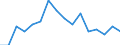 Activity and employment status: Underemployed persons working part-time / Sex: Total / Age class: From 15 to 24 years / Unit of measure: Percentage of total employment / Geopolitical entity (reporting): Czechia