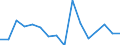Activity and employment status: Underemployed persons working part-time / Sex: Total / Age class: From 15 to 24 years / Unit of measure: Percentage of total employment / Geopolitical entity (reporting): Denmark
