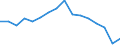 Activity and employment status: Underemployed persons working part-time / Sex: Total / Age class: From 15 to 24 years / Unit of measure: Percentage of total employment / Geopolitical entity (reporting): Romania